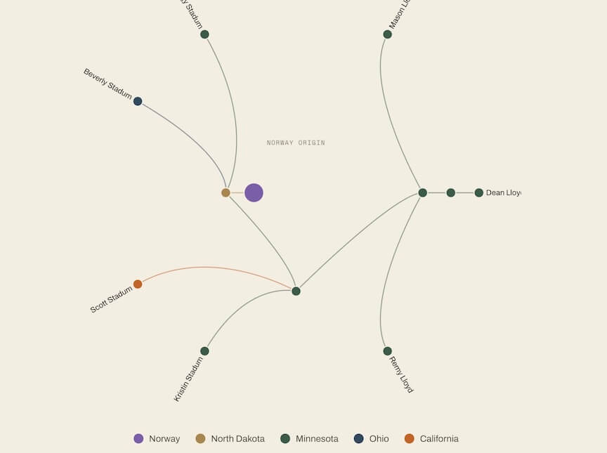 Tree of Life radial visualization
